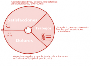 Trabajando el público objetivo con CANVAS